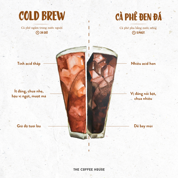 8 LỢI ÍCH BẤT NGỜ CỦA CÀ PHÊ COLD BREW