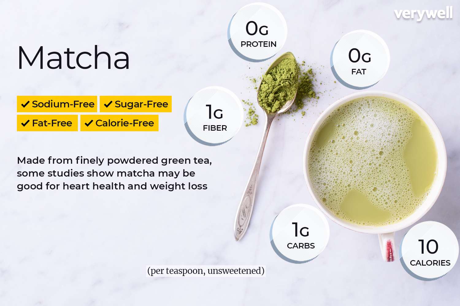 Kcal Matcha Latte: Phân Tích Chi Tiết Calo & Bí Quyết Thưởng Thức Lành Mạnh